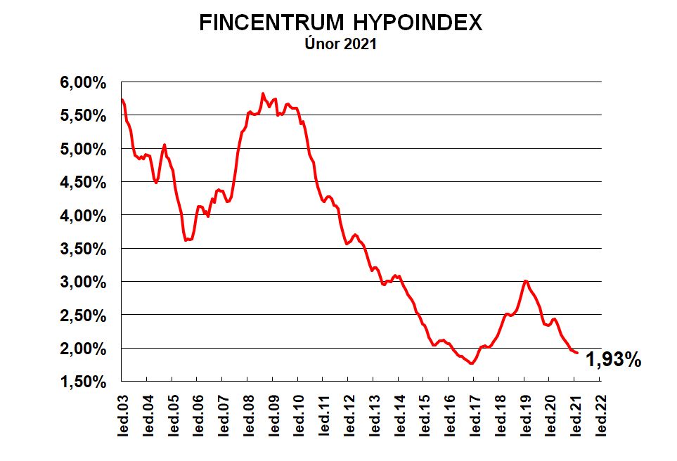 Fincentrum Hypoindex_unor_2021