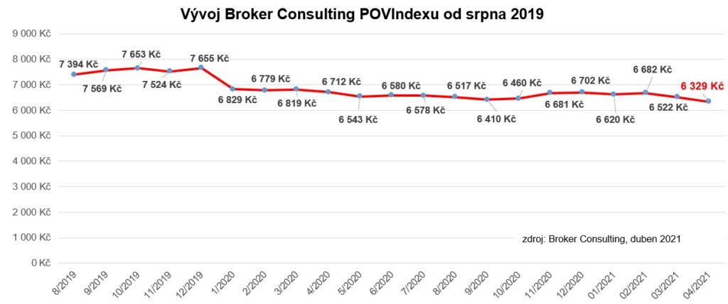 BC POVIndex - duben 2021 (1)