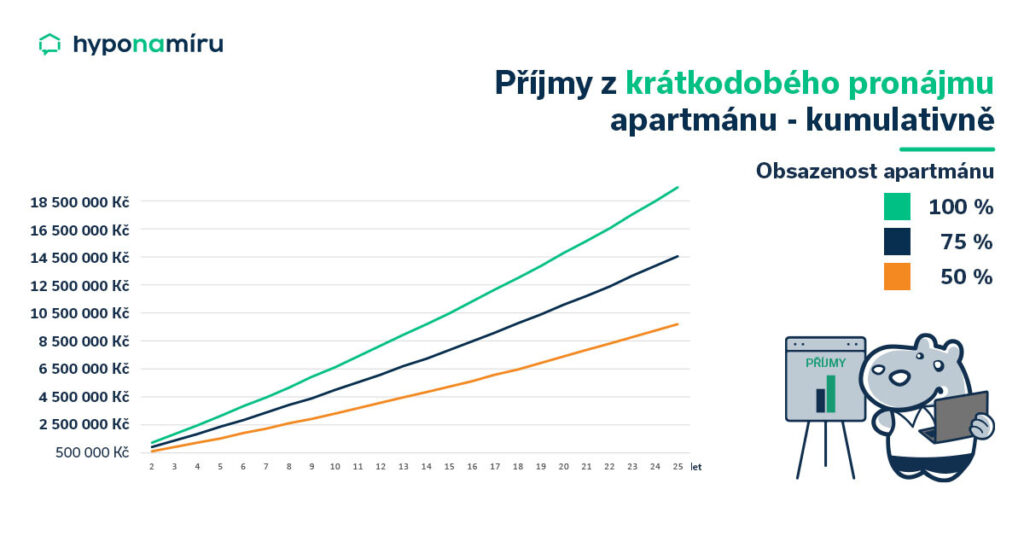 graf-PRIJMY-clanek (2)