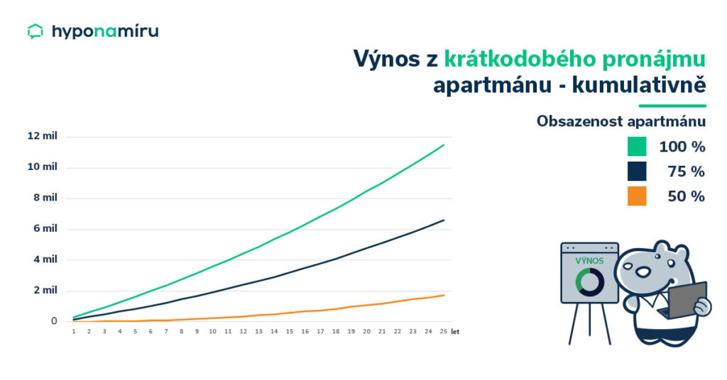 graf-vynos-clanek