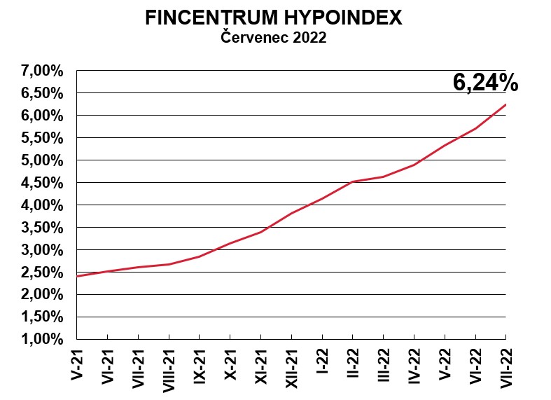Fincetrum-Hypoindex_cervenec2022
