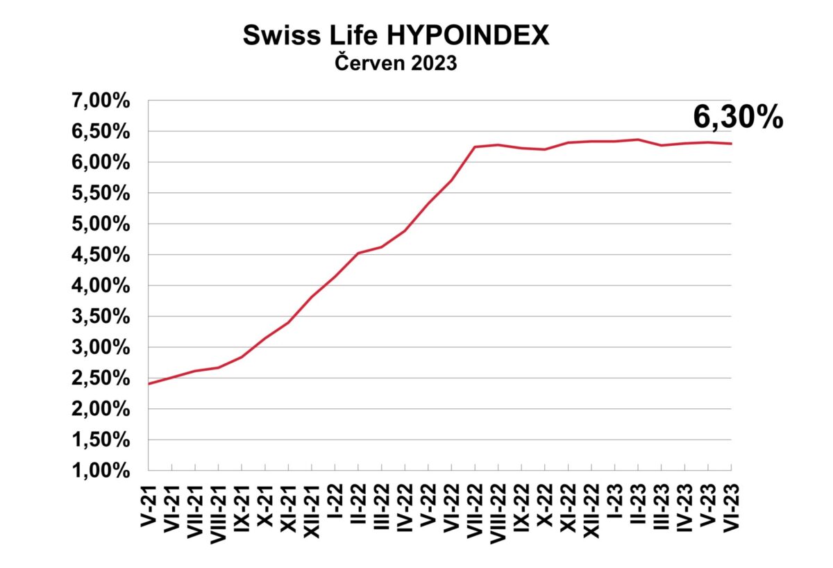 Swiss Life Hypoindex_cerven_2023