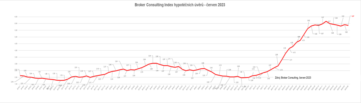 HU_BC_cerven2023