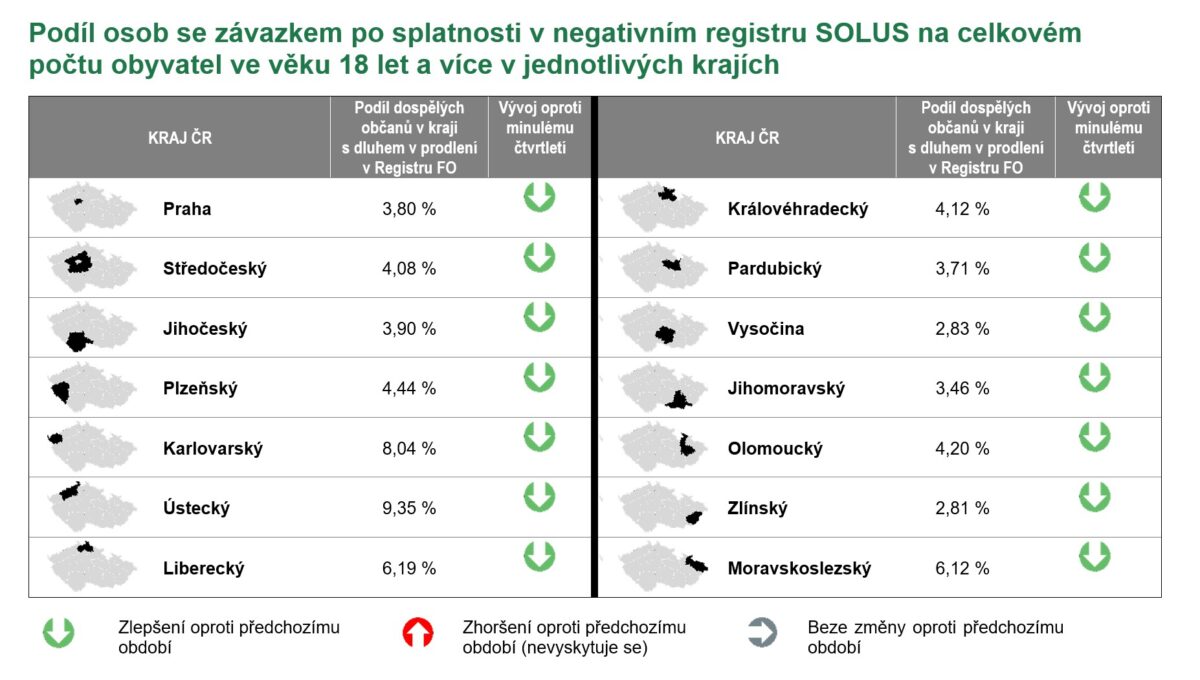 Obr_SOLUS_Index