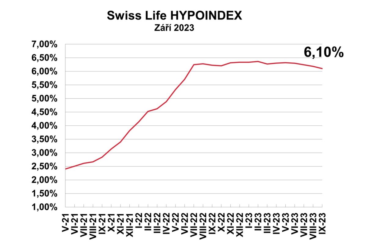 Swiss Life_Hypoindex_ZARI_2023