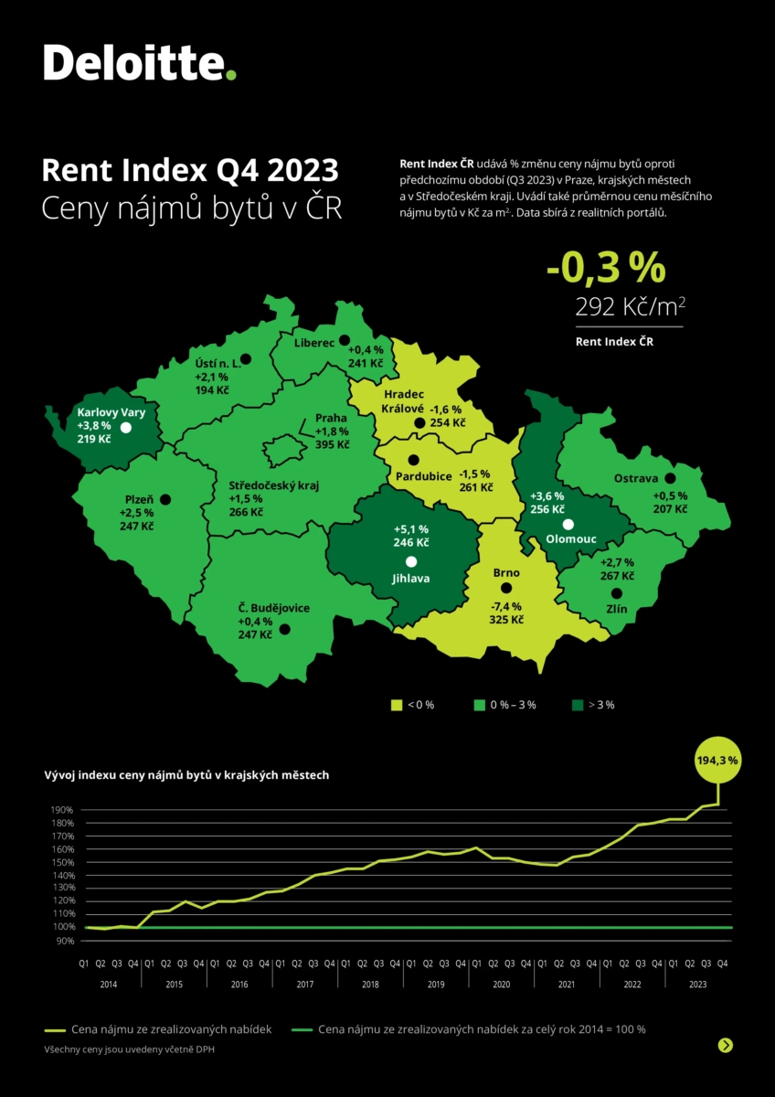 rent-index-Q4_2023-1