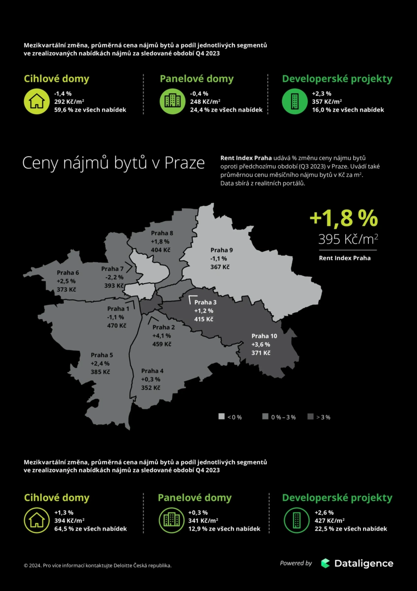 rent-index-Q4_2023-2