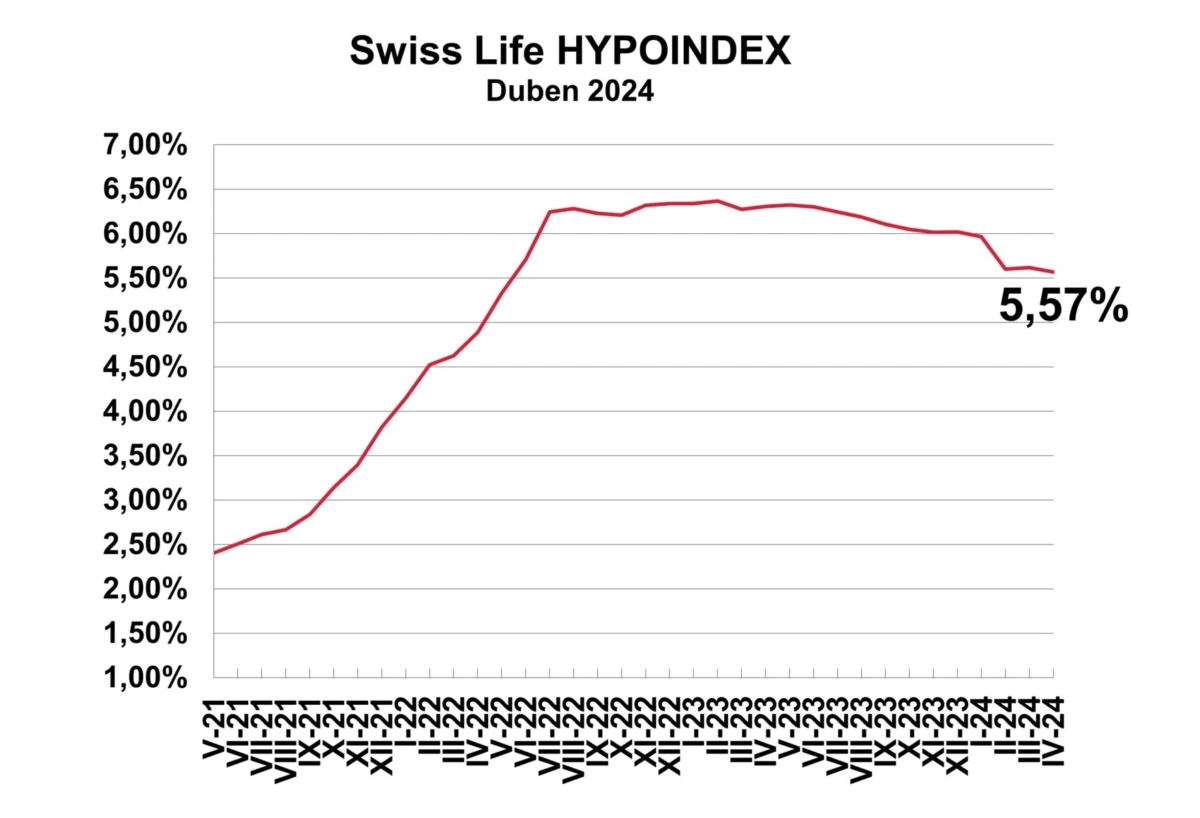 GRAF Swiss Life Hypoindex DUBEN 2024