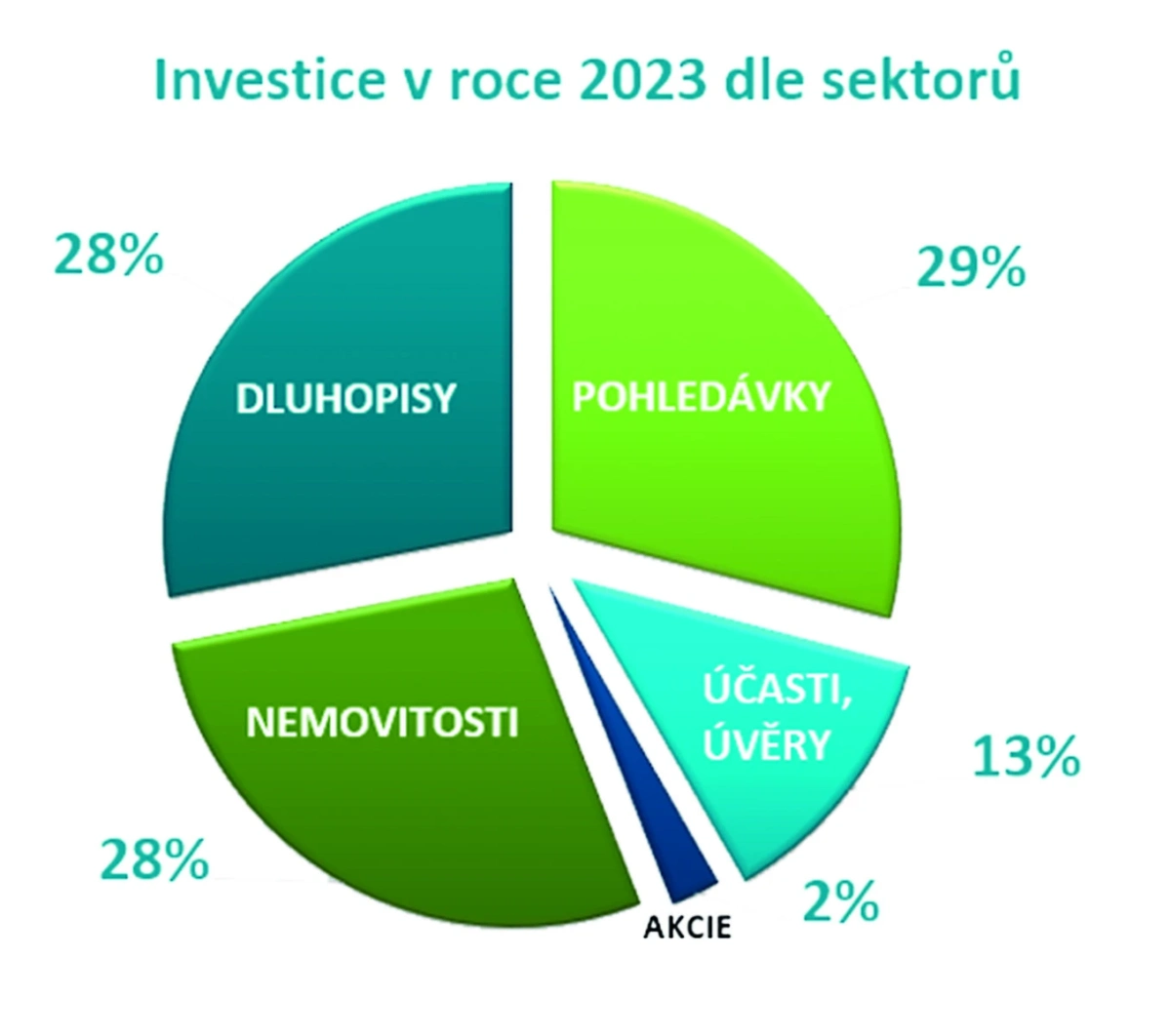 Investic╠îni╠ü web - grafy (002)-22