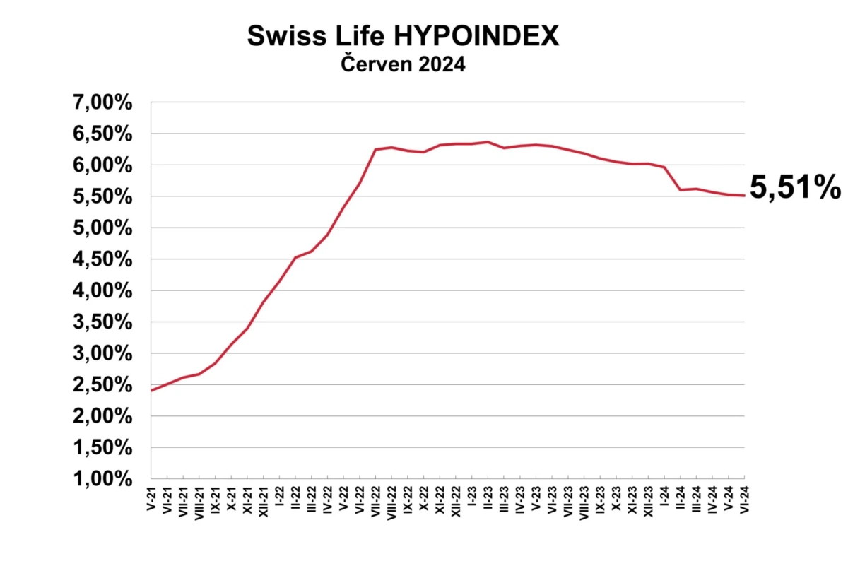 GRAF Swiss Life Hypoindex CERVEN 2024