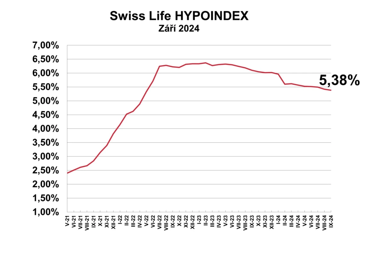 Graf Swiss Life Hypoindex Zari 2024