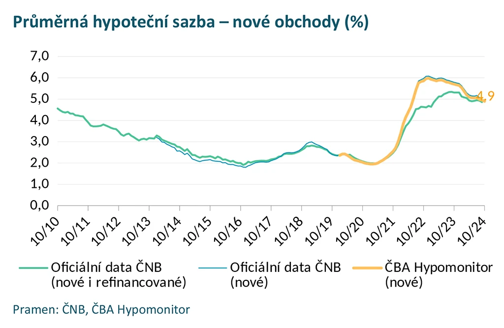 Cba Hypomonitor Rijen Nove Obchody