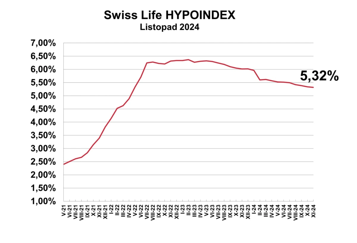 Graf Swiss Life Hypoindex Rijen 2024