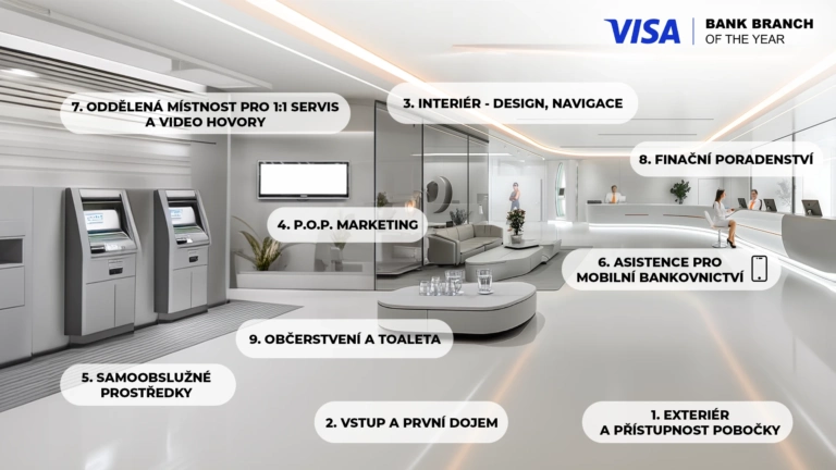 Hodnotící Kritéria Visa Bank Branch Of The Year
