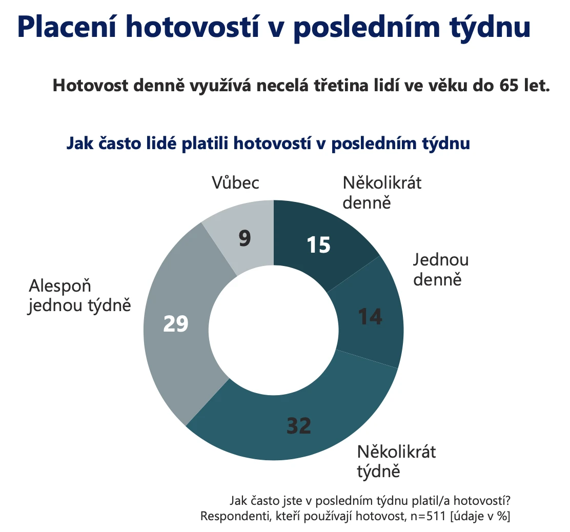 Euronet Graf Placení Hotovostí