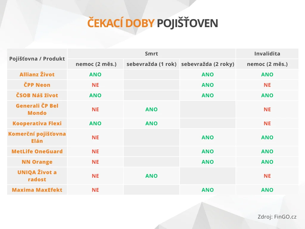 Cekaci doby 1