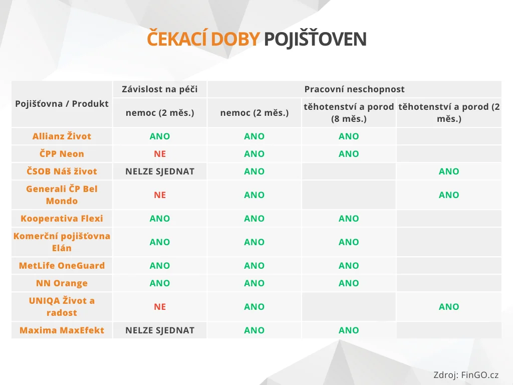 Cekaci doby 2