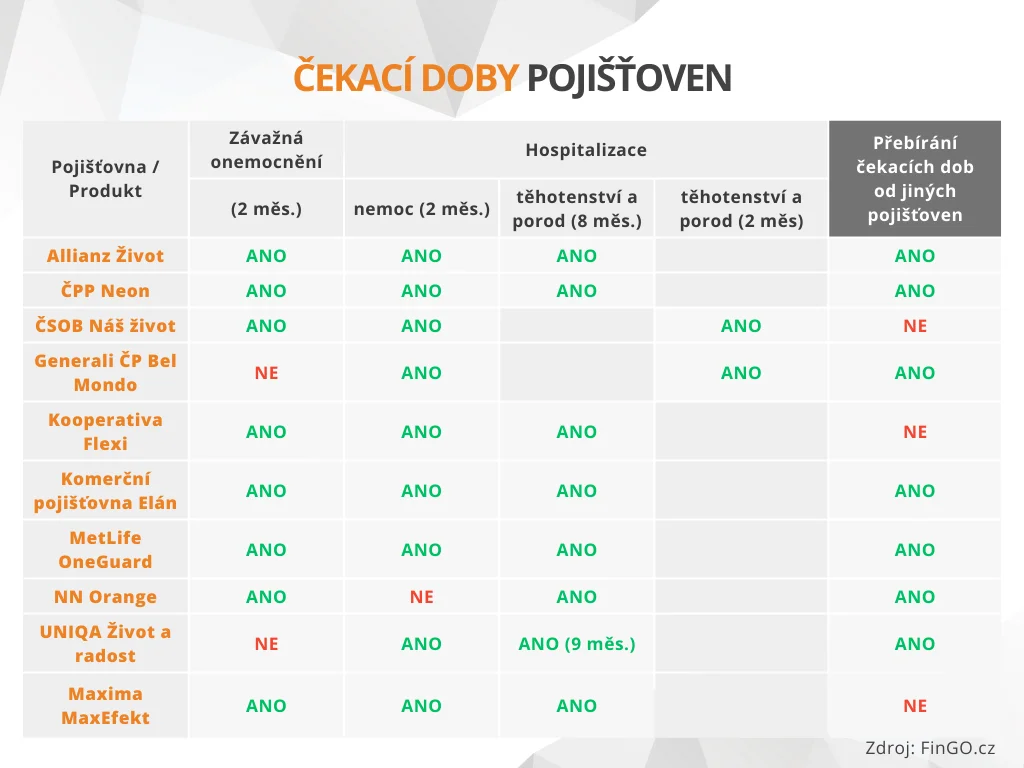 Cekaci doby 3