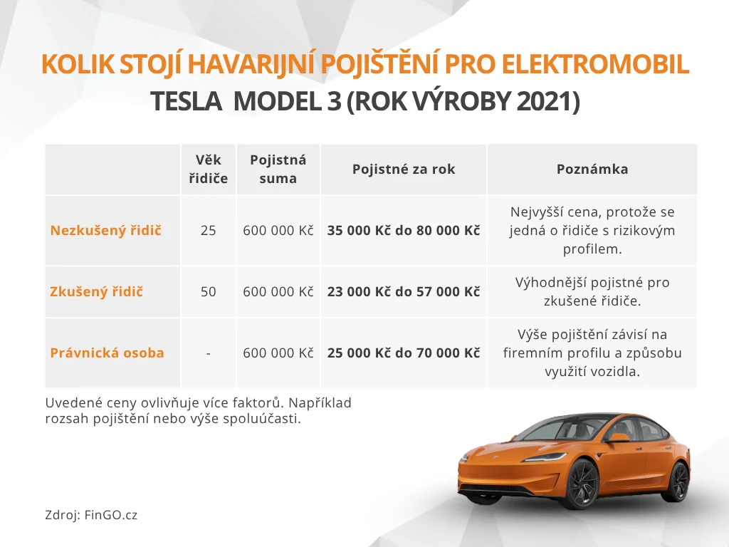 Obr FinGO pojisteni elektromobilu