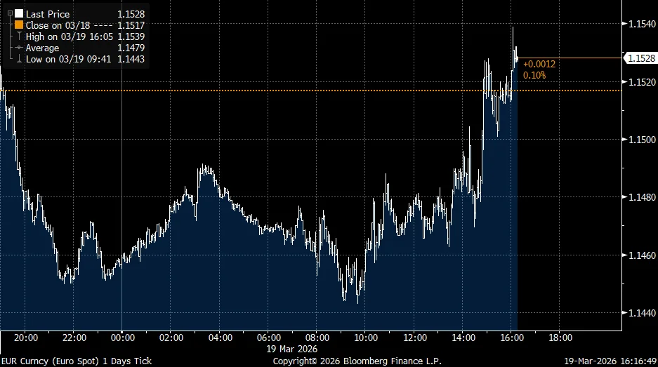 EUR