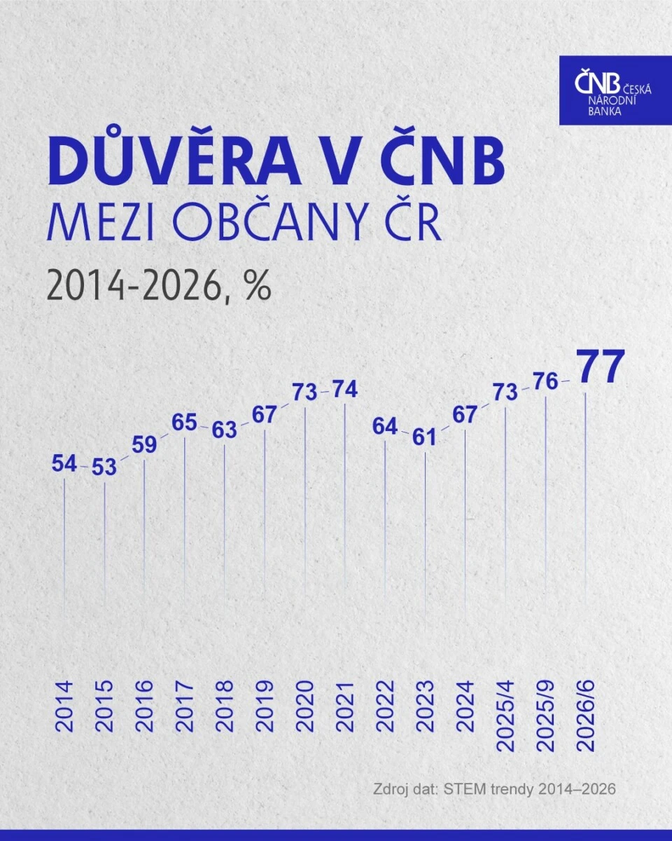 20260702 duvera v cnb 2014 2026