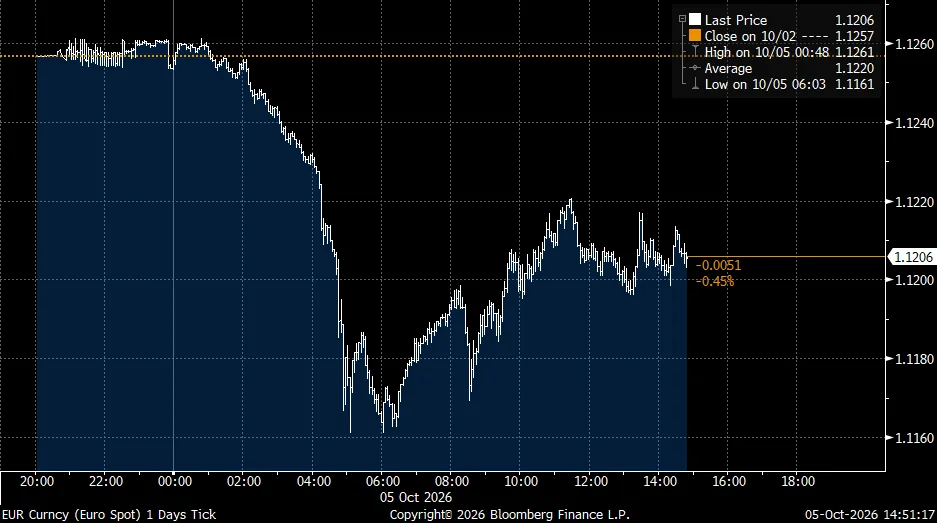 EUR