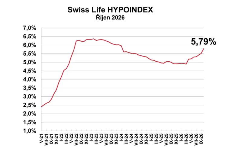 GRAF Swiss Life Hypoindex RIJEN