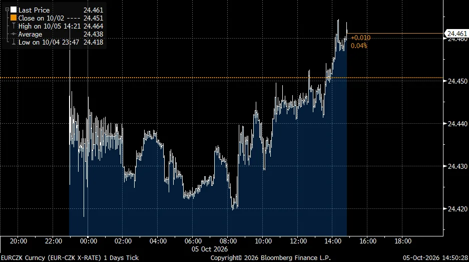 Eurczk